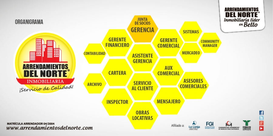 organigrama-arrendamientos-del-norte